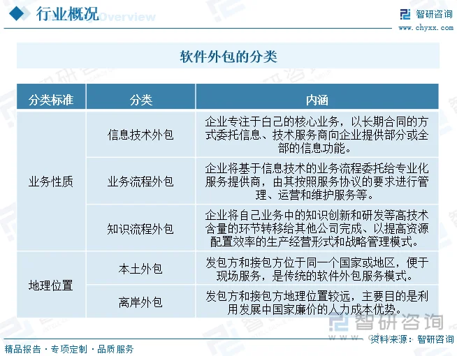 数字时代的风向标:IT咨询行业动态