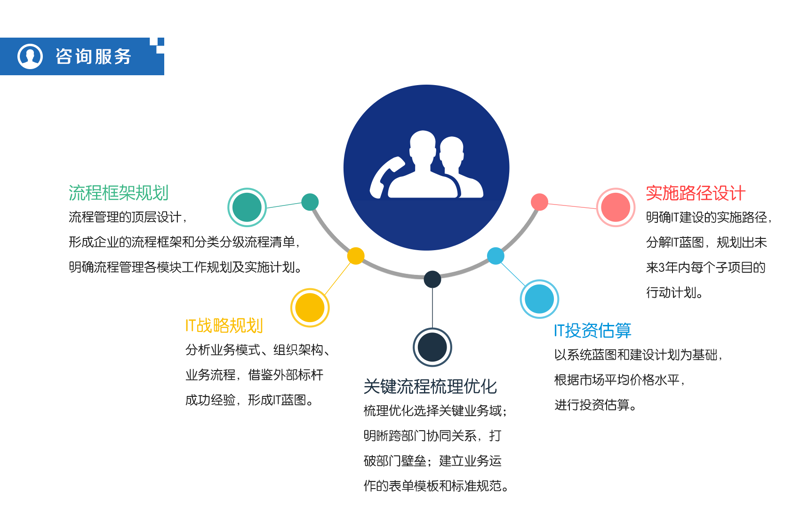 系统集成行业动态解读:构建数字化转型关键桥梁