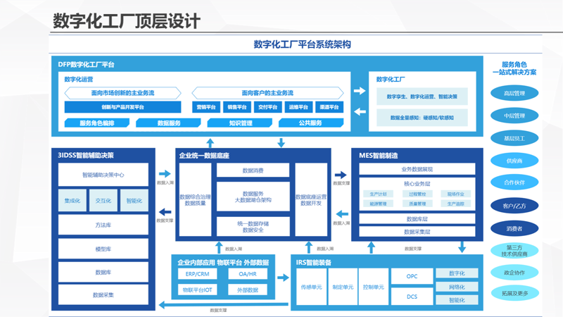软件开发公司的行业动态:创新与挑战并存
