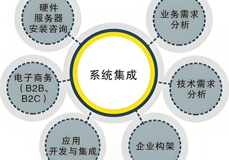 定制软件开发:企业创新的新引擎