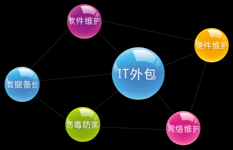 新时代软件开发:定制化趋势与机遇