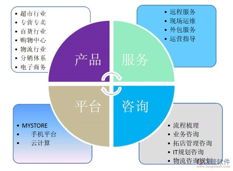 IT咨询风向标:洞察行业未来趋势